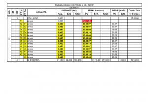 DOLOMITI IRA CLASSIC<br>19. UND 20. SEPTEMBER 2020<br> TABELLA TEMPI 3